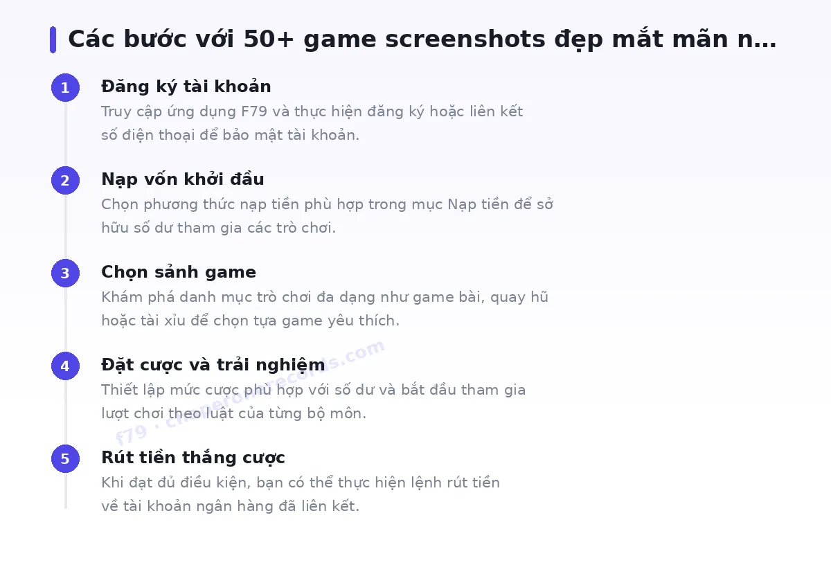 Các bước bắt đầu với f79