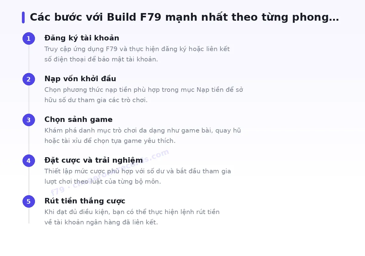 Các bước bắt đầu với f79