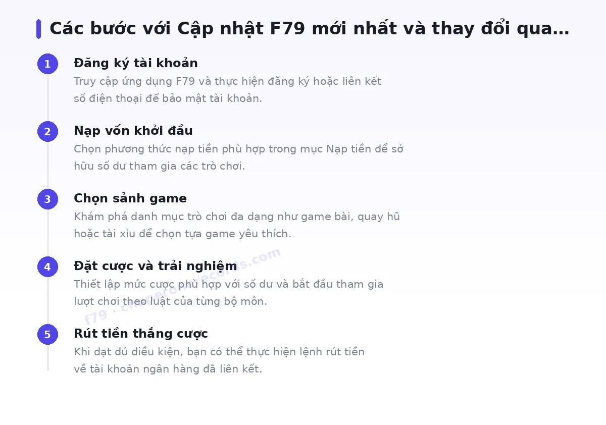 Các bước bắt đầu với f79
