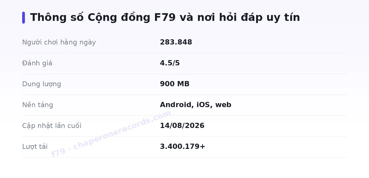 Bảng thông số f79