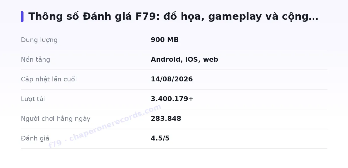 Bảng thông số f79