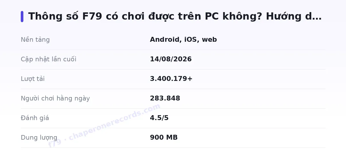 Bảng thông số f79