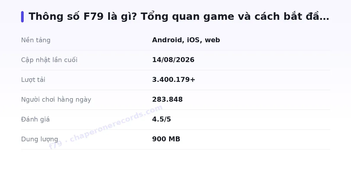 Bảng thông số f79