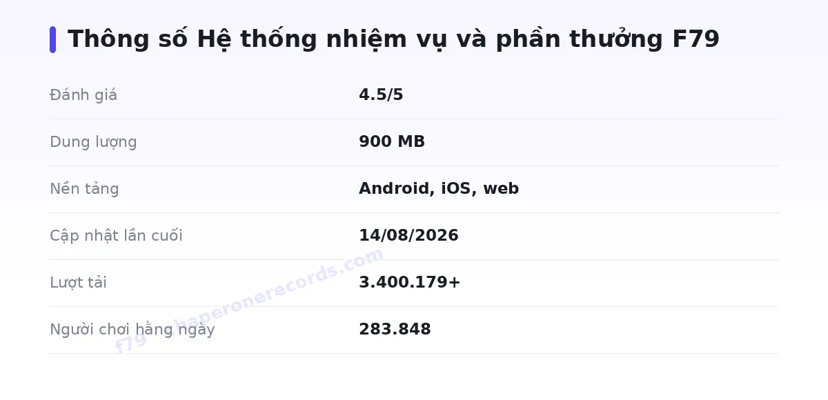 Bảng thông số f79