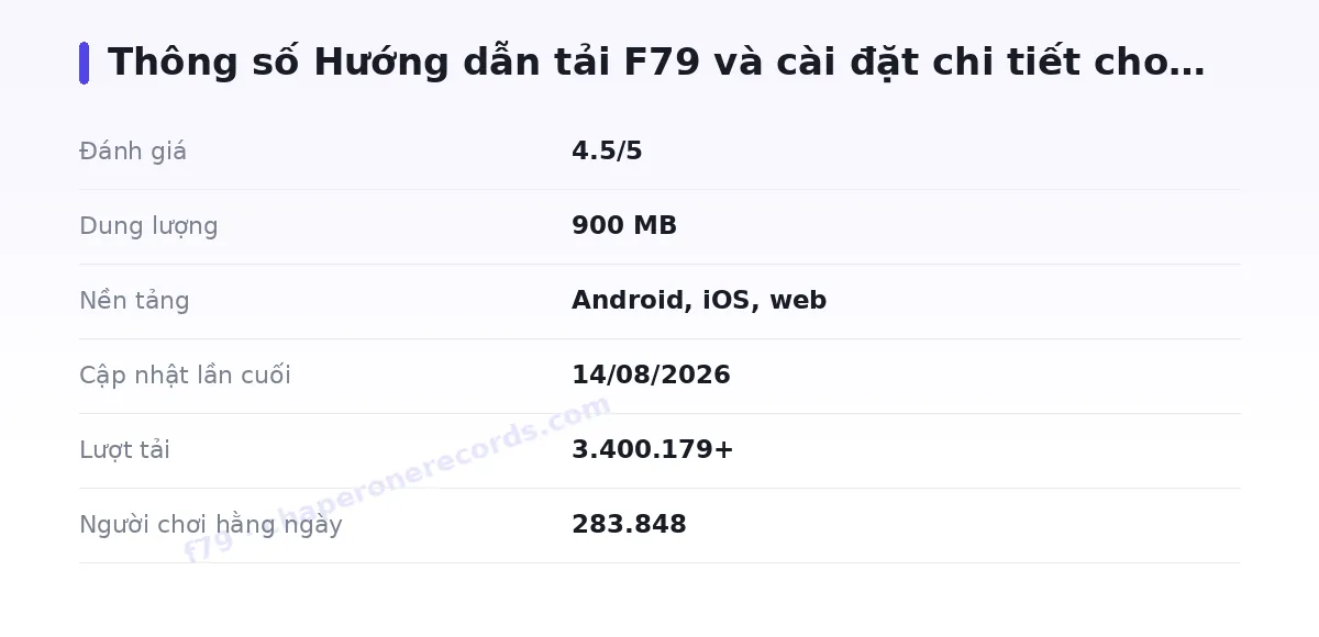 Bảng thông số f79