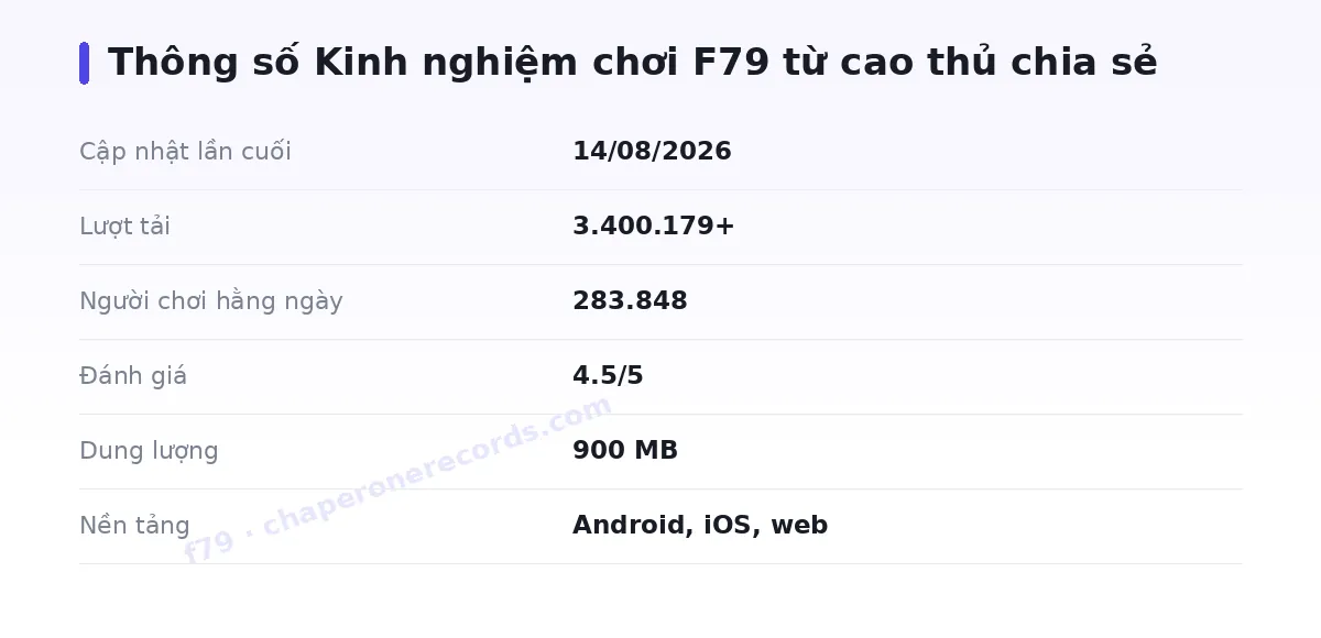 Bảng thông số f79