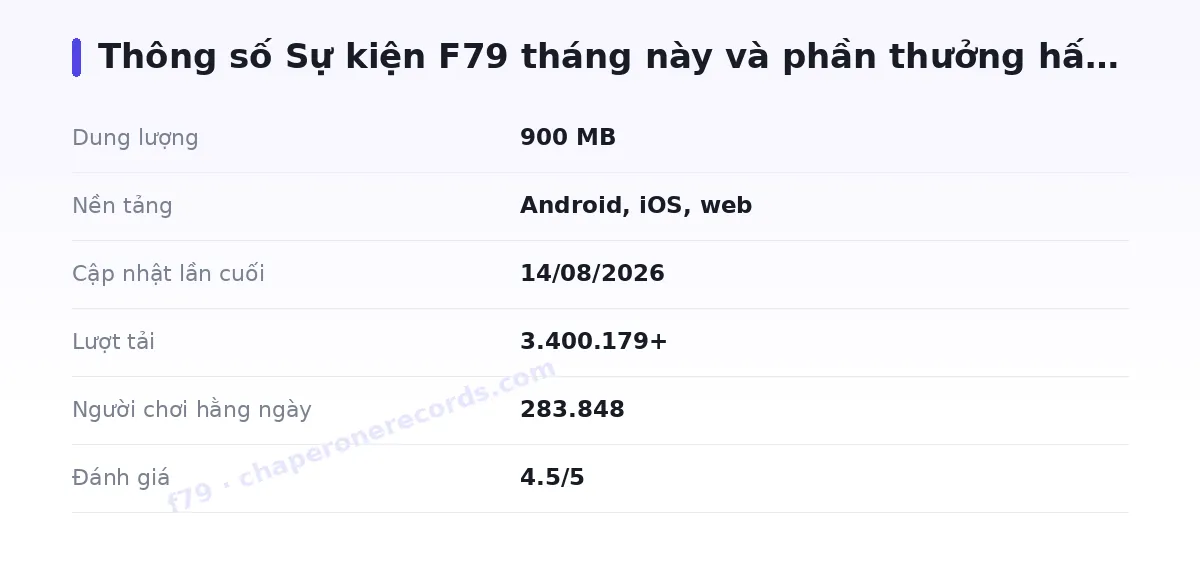 Bảng thông số f79
