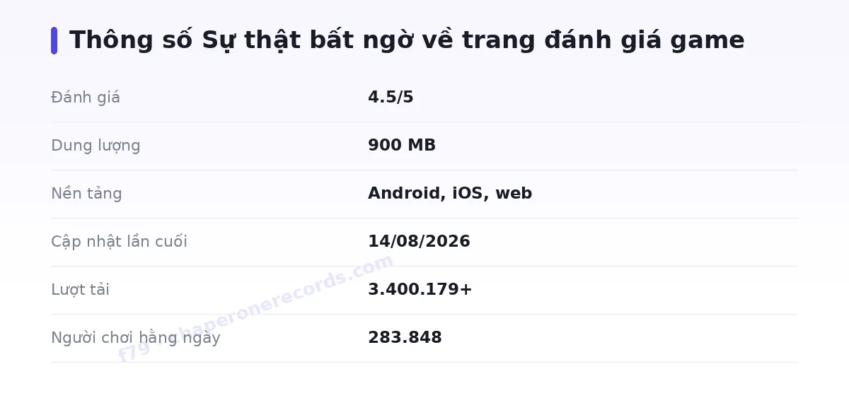 Bảng thông số f79